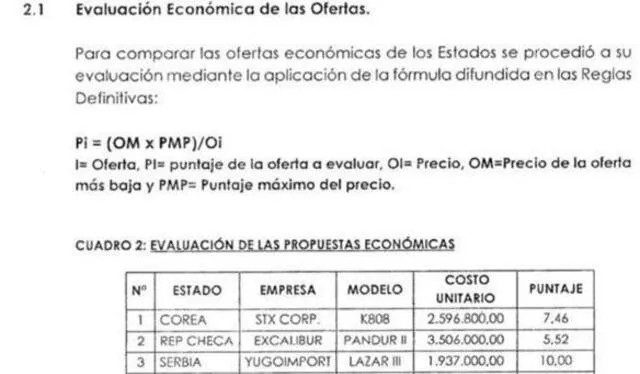 Resultados del proceso de selección de 2023 donde se aprecia que el modelo K808 presentó un elevado precio. Resultados del proceso de selección de 2023 donde se aprecia que el modelo K808 presentó un elevado precio.